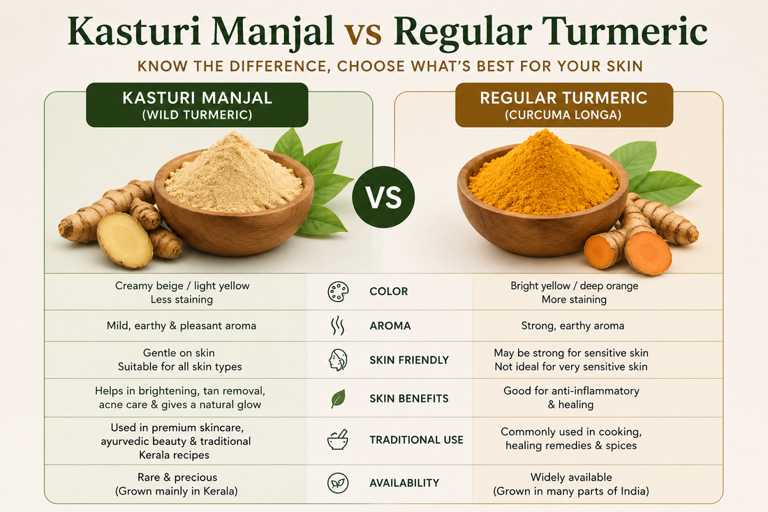 Kasturi Manjal vs Regular Turmeric: What's the Difference & Which is Better for Your Skin?