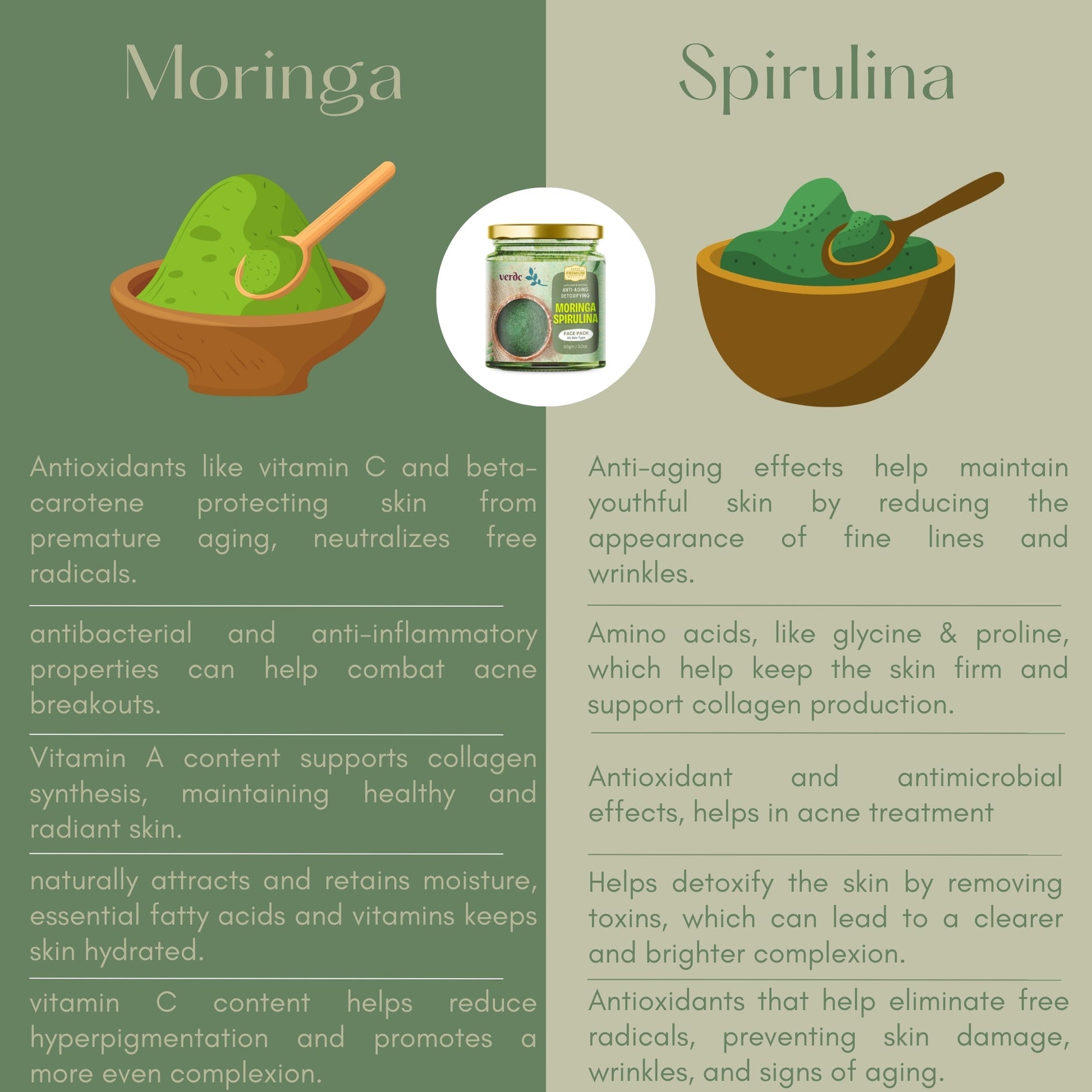 Moringa Spirulina Face Pack Powder For Anti-aging & Detoxifying For Men & Women -100 Gm My Store