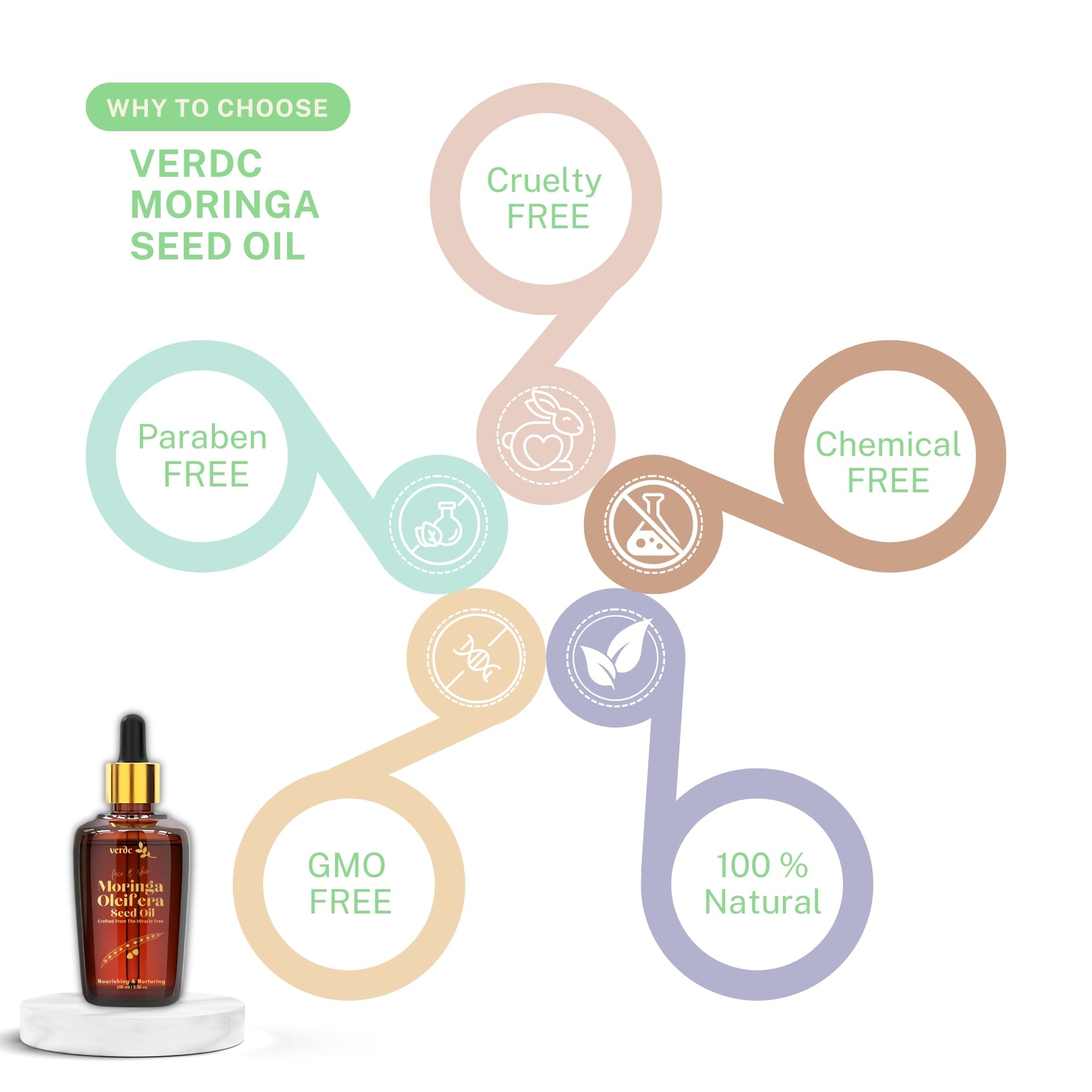 100% Pure Organic Moringa Seed Oil - Premium Moringa Oleifera Seed Oil -100 ML My Store